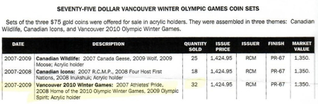 Modern Commems 2010 VANCOUVER WINTER OLYMPICS CANADA 9 COIN $25 GOLD/SILVER FULL SET, OGP, RARE