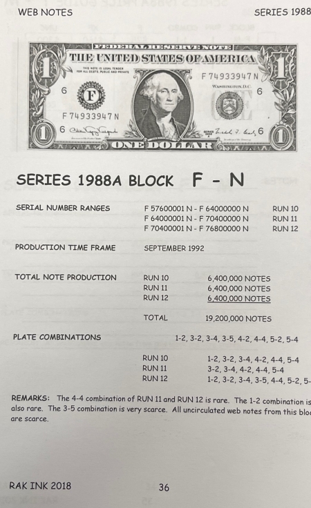 Small Federal Reserve Notes 1988-A $1 FRN EXPERIMENTAL WEB PRESS, ATLANTA FR1917F, F-N BLOCK PCGS CH 66 PPQ