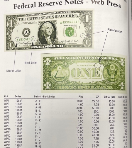 U.S. Currency 1988-A $1 FRN EXPERIMENTAL WEB PRESS, ATLANTA FR1917F, F-N BLOCK PCGS CH 65 PPQ
