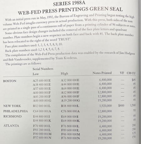 New Store Items 1988-A $1 FRN WEB PRESS ATLANTA FR1917F F-N, 5 CONSEC NOTES PCGS CH CU-64/65 PPQ
