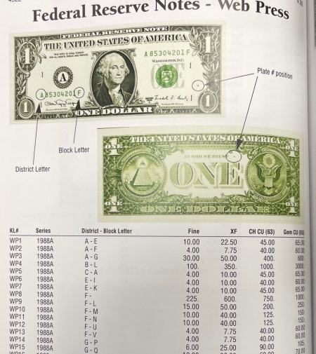 Small Federal Reserve Notes 1988-A $1 FRN EXPERIMENTAL WEB PRESS ATLANTA FR1917F F-N BLOCK PCGS CH UNC 63PPQ